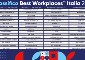 Svelata classifica 60 'best workplaces' in Italia, ecco migliori luoghi di lavoro